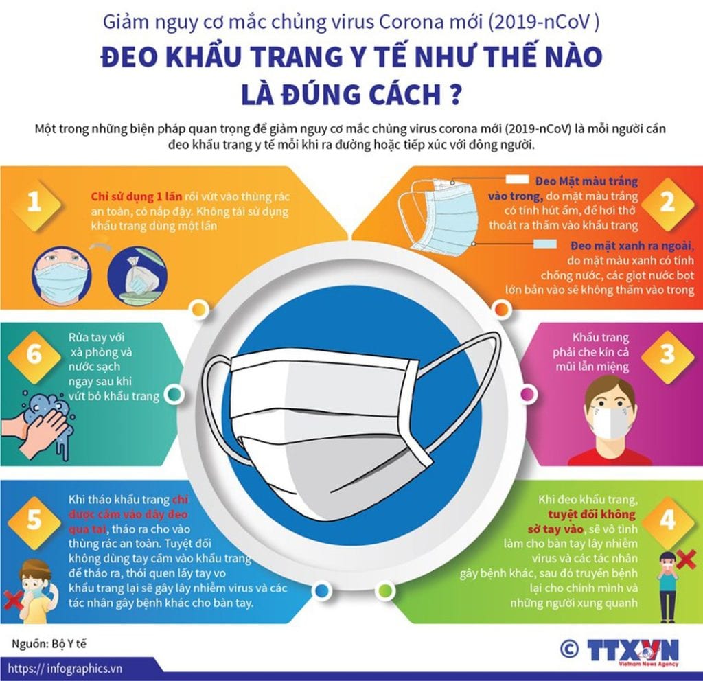 invietnhat chia sẻ cách đeo khẩu trang đúng cách