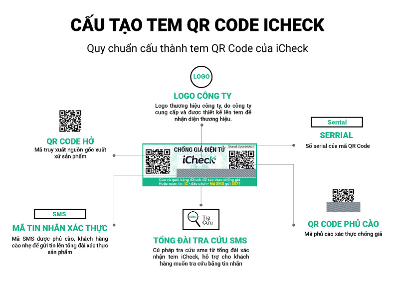 Tem chống giả mã hóa bằng QR Code