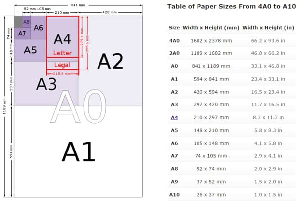 Kích Thước Khổ Giấy A0, A1, A2, A3, A4, A5, A6, A7