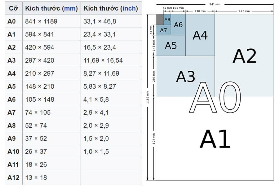 Kích thước của những mẫu giấy khổ sở biểu thị nhập mặt hàng dãy A