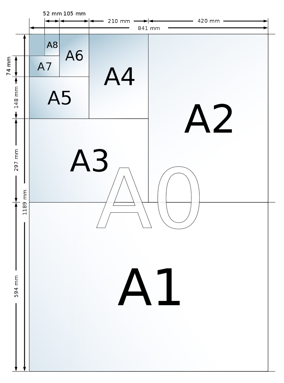 Kích thước của mẫu giấy A4 thông dụng nhất