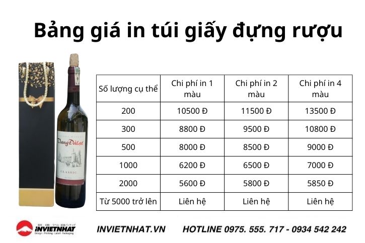 Bảng giá in túi giấy đựng rượu