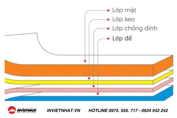 Các lớp tem vỡ thường độ bám dính tối đa cho tem