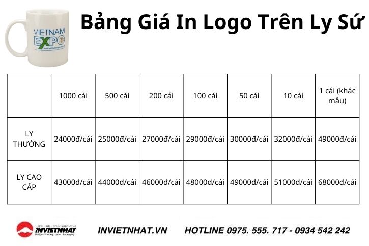 Bang gia in hinh logo tren ly su