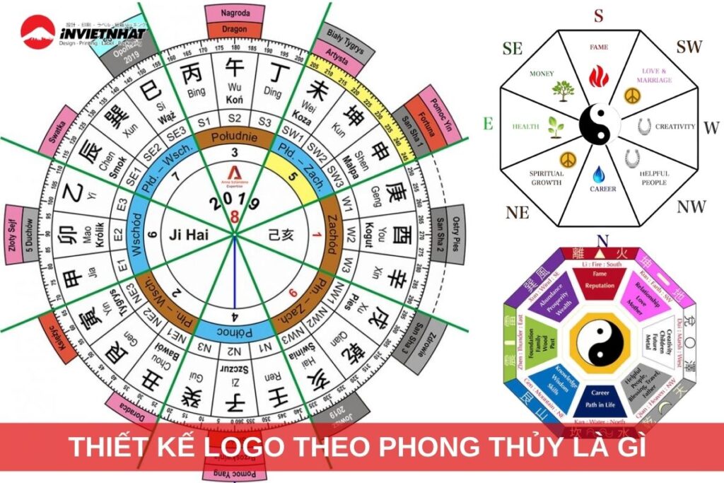 thiet ke logo phong thuy