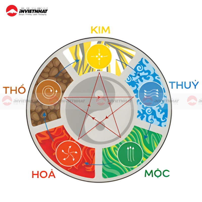 thiet ke logo theo phong thuy khoa hoc