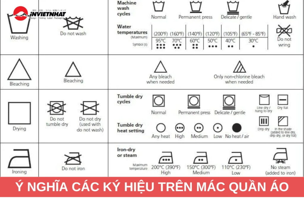 ky hieu tren mac quan ao