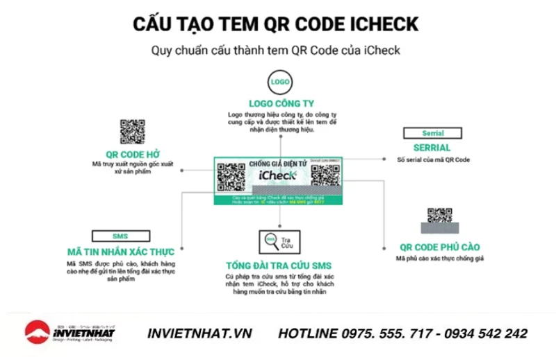 Tem chống hàng giả QR Code