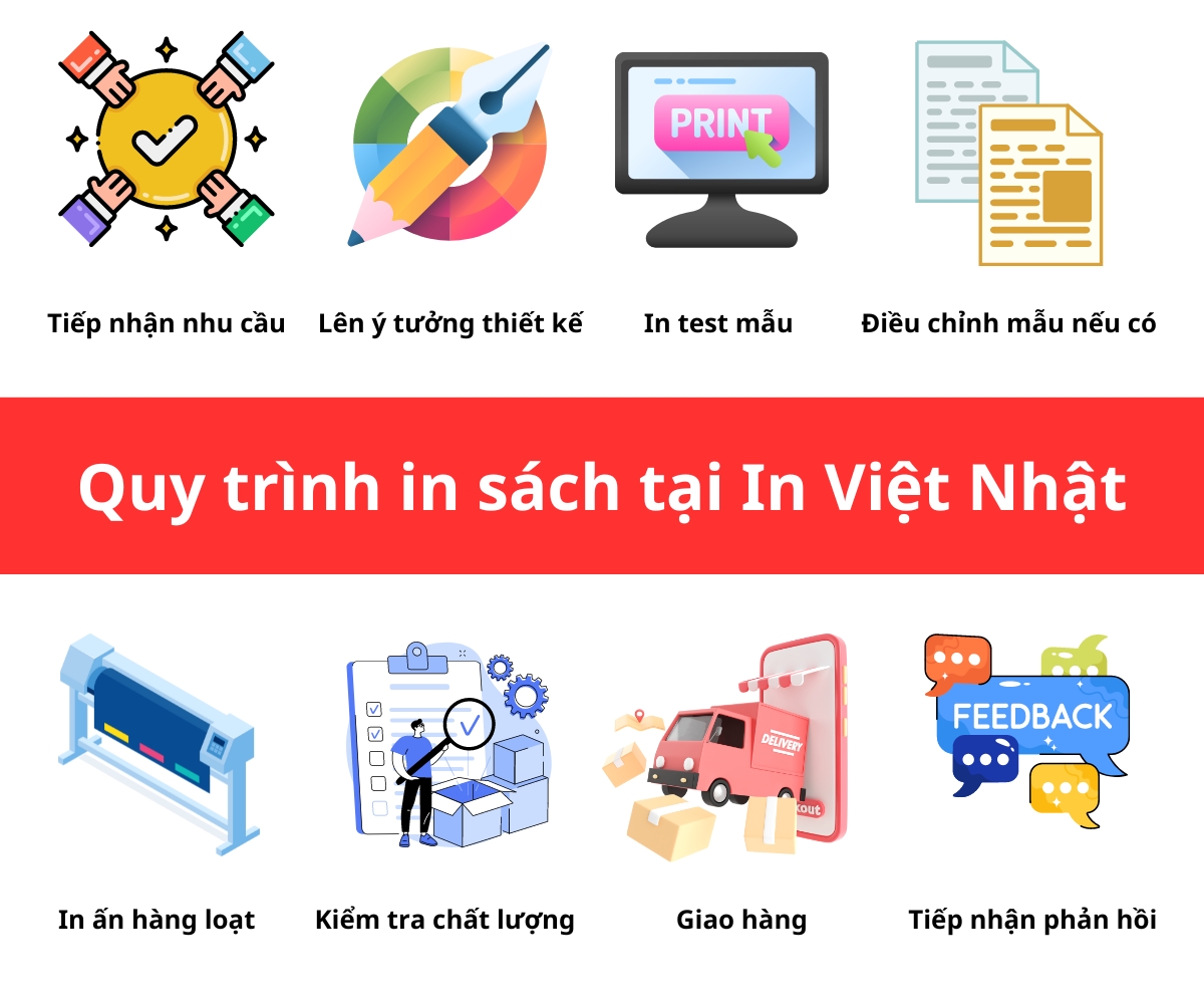 Quy trinh in sach nhanh chong tai In Viet Nhat