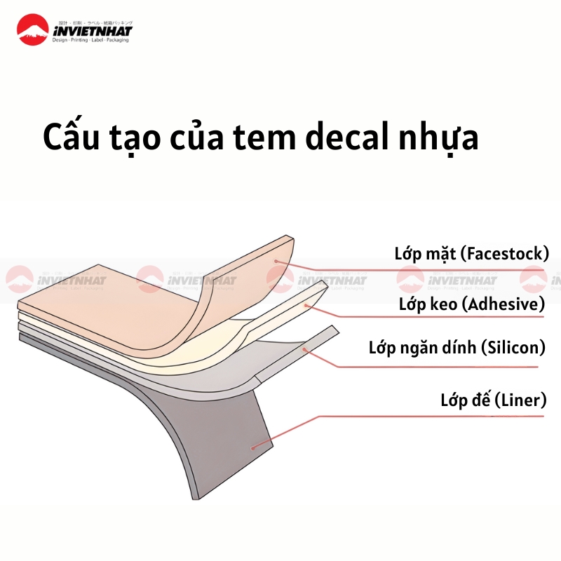 In tem decal nhựa GIÁ RẺ, thiết kế theo yêu cầu TPHCM 2 cau tao cua tem decal nhua