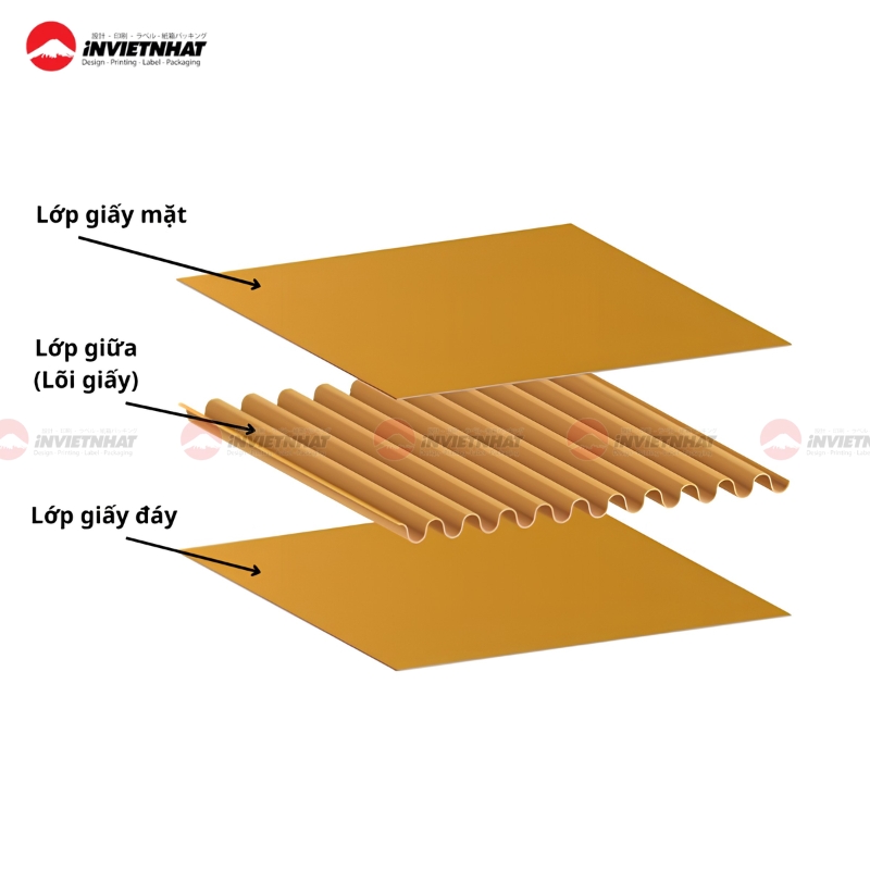 In hộp carton, in thùng carton đẹp, giá rẻ số lượng ít tại TPHCM 3 thung carton 3 lop