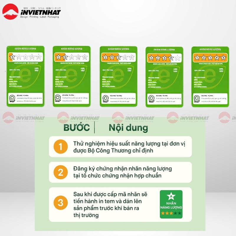 dán nhãn năng lượng 
