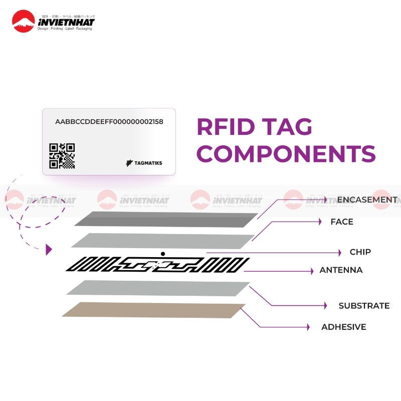 Nhan RFID tan so thap LF
