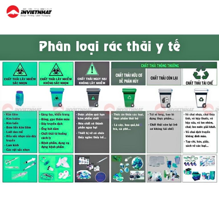 Tổng hợp các PHÂN LOẠI mẫu tem dán thùng rác theo Bộ Y Tế
