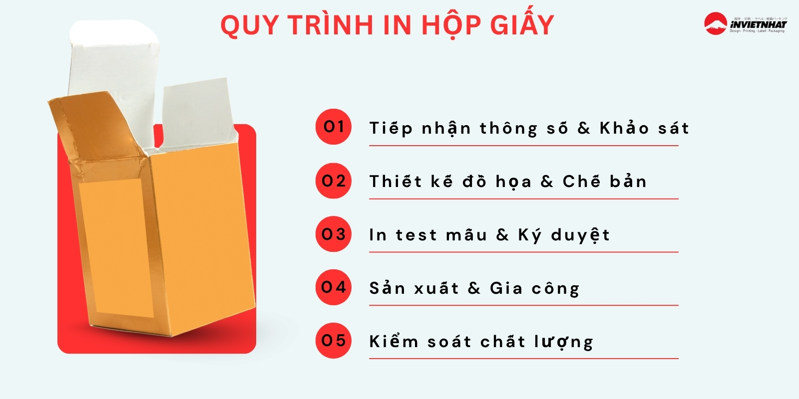 quy trình in hộp giấy