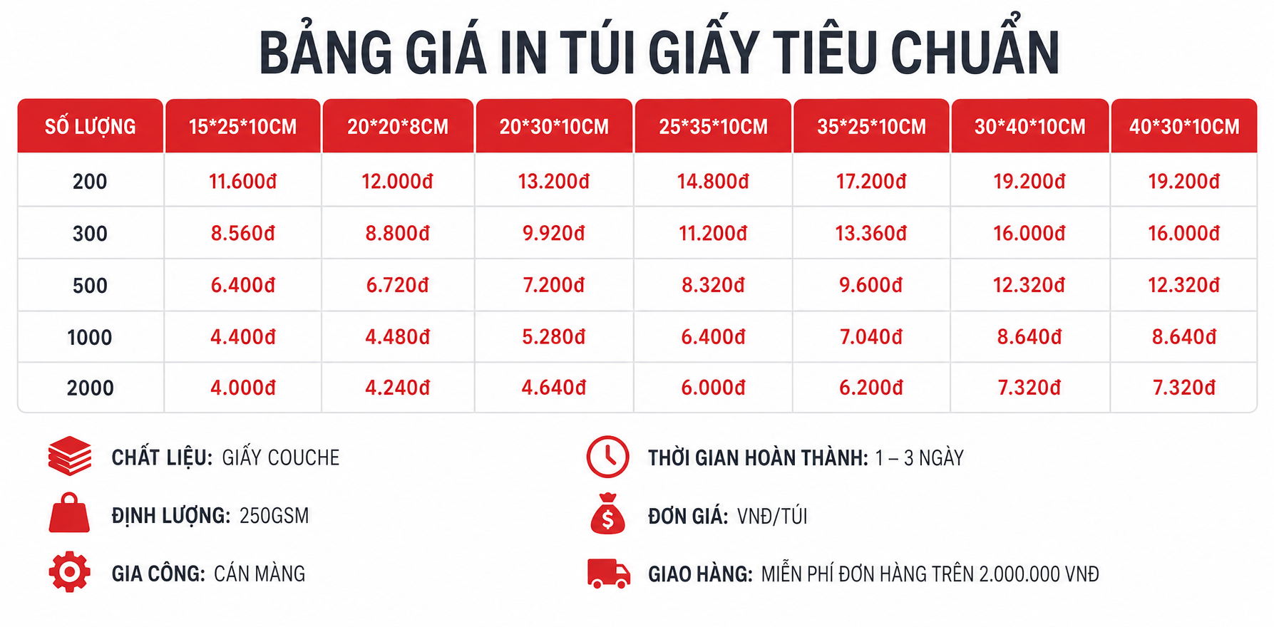 Bảng giá in túi giấy tiêu chuẩn